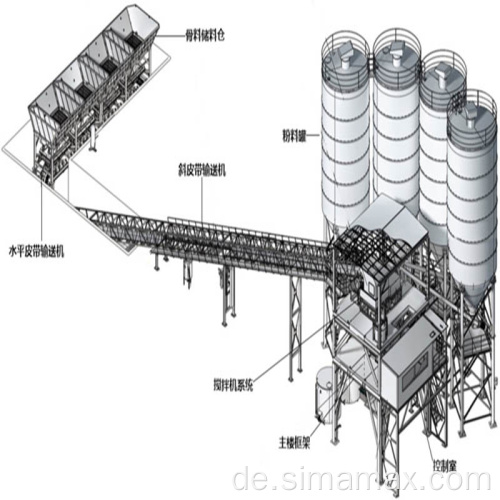 HZS 90 Stationäre Betonmischanlage